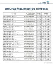 騰訊云、小鳥云等被納入電信業務經營不良名單 行業監管趨嚴下的警示