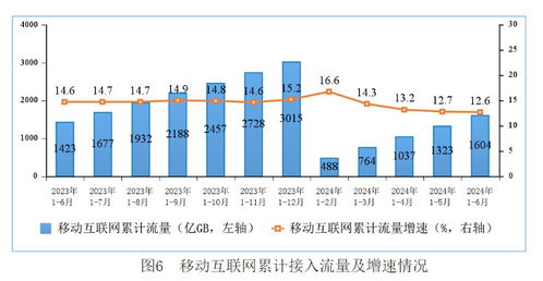 運(yùn)營商半年報(bào)解讀 5G加速落地，全國超百城完成規(guī)模部署推動電信業(yè)務(wù)增長
