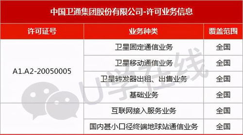 八家 除了移動電信聯通,擁有基礎電信業務牌照的運營商都有誰